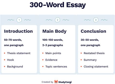 how long should a personal essay be and does the length of your essay reflect the depth of your thoughts?