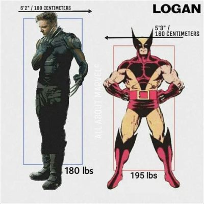 how tall was wolverine in the comics? did he ever have to wear prosthetics?