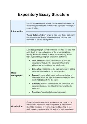 How to Start an Expository Essay with Engaging Examples