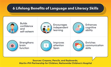 what are board books and how do they influence early literacy skills?