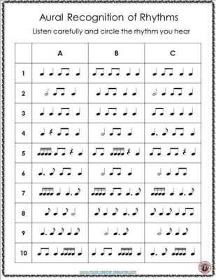 What Is a Measure in Sheet Music: Exploring the Rhythm of Music Notation