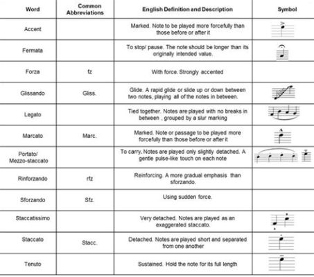 what is articulation in music